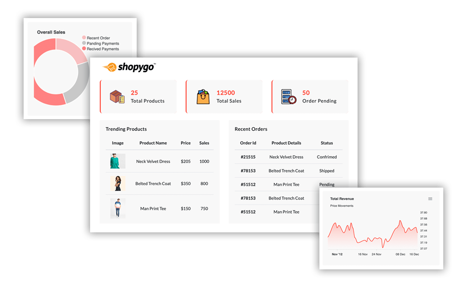 Admin panel for ecommerce site - own online store management’- use a single dashboard to manage orders, shipping, and payments.
