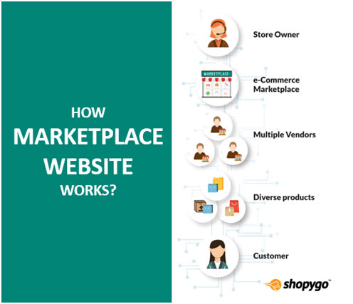 E-Commerce Website Vs. Marketplace