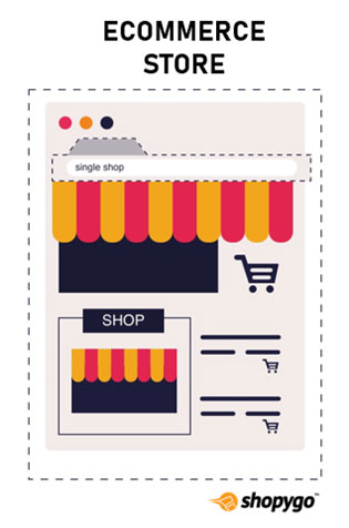How does e-commerce work?