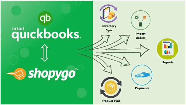 Features for QuickBooks and Shopygo integration