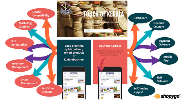 Features of Shopygo  powering Kudumbashree Bazaar