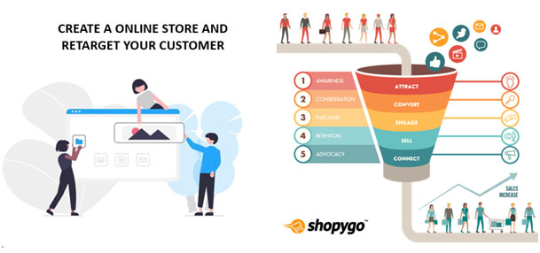 Use online stores for Retargeting to Bring Customers Back to Your Website