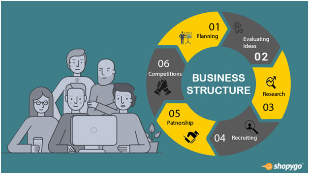 How to choose the right business structure for your business?