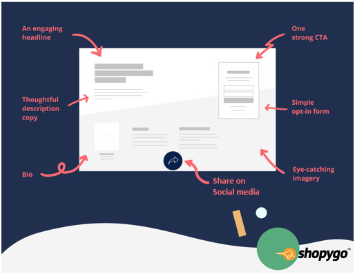 Strategies for Creating a High-Converting Landing Page| Shopygo