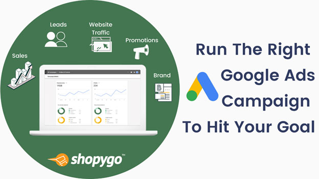Google Ads (Adwords) Choosing Campaign Types | Shopygo